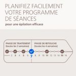 Dites adieu aux poils, et bonjour à une peau lisse