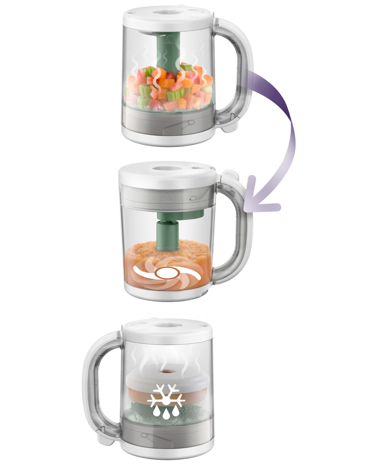 Svezzamento nutriente con Easy Pappa 4 in 1