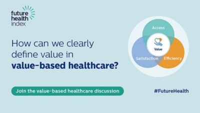 Future Health Index infographic explaining value based healthcare indicators