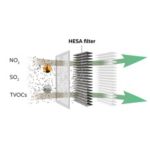 Breathe only healthy air in your car