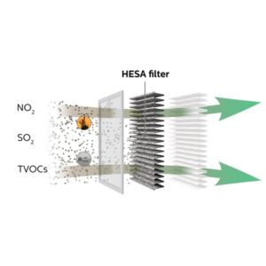 Breathe only healthy air in your car