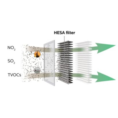 Philips GoPure SelectFilter Plus