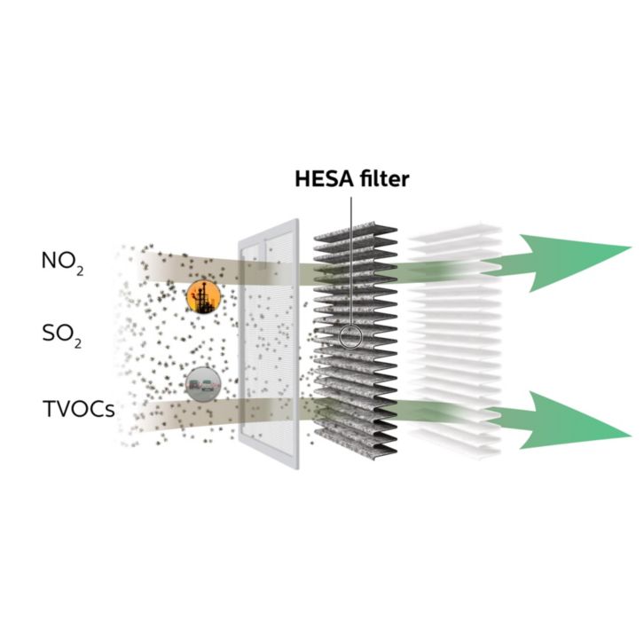 Breathe only healthy air in your car
