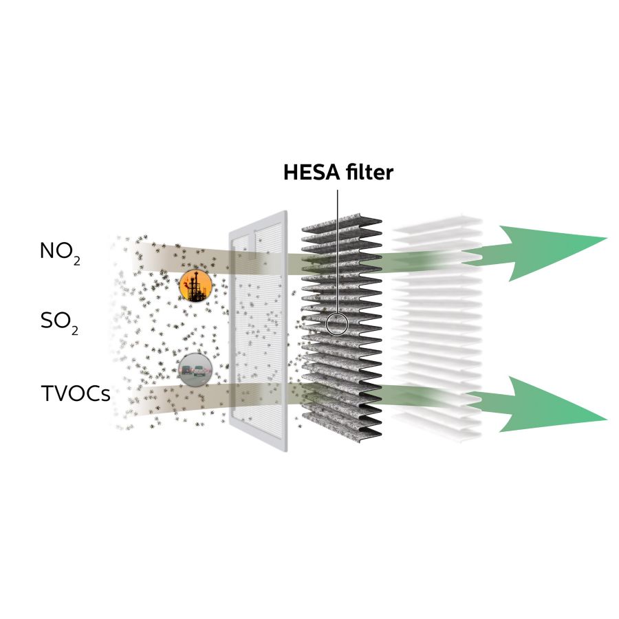 Breathe only healthy air in your car