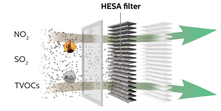 Philips GoPure SelectFilter Plus