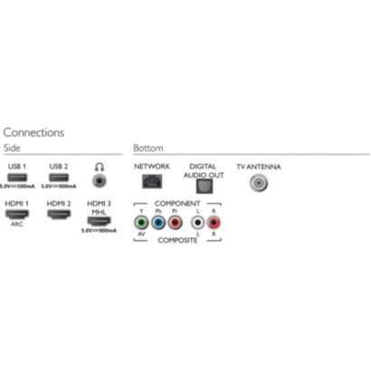 Philips OLED 8 series