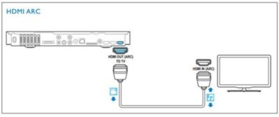 ARC setup