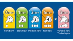 Existen cinco tetinas disponibles con diferentes tipos de flujo.