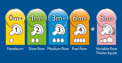 Five different teat flow rates are available