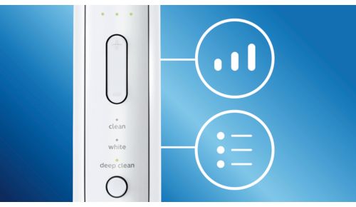 En brugertilpasset børsteoplevelse