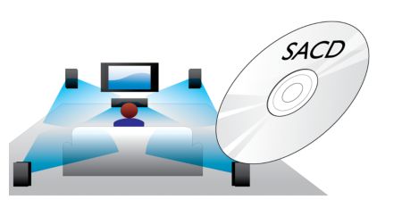Multi-channel SACD for total music immersion
