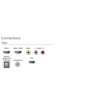 Android TV with Google Assistant