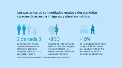 Infographic highlighting limited access to medical imaging and maternal care in rural communities
