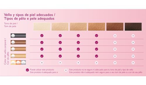 Justerbar i forhold til din hudtype