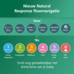 Volgt het unieke drinkritme van je baby