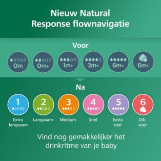 Avent Natural Response Glazen cadeauset voor pasgeboren baby's