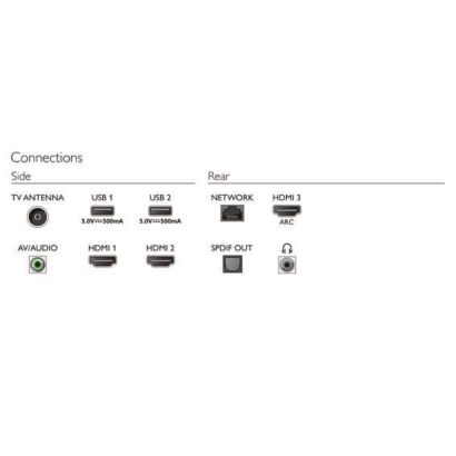 Philips 6900 series