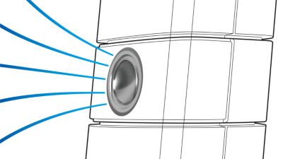 Unique speakers with exposed tweeter for undisturbed sound