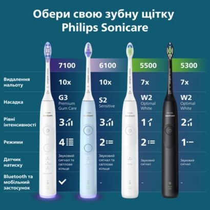 Sonicare Звукова зубна щітка 