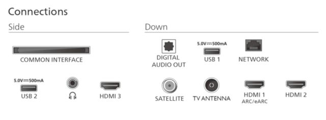 Philips TV 2025: PUS8600 QLED-Serie - Anschlüsse