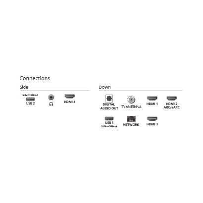 Philips LED