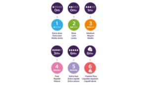 Same products, new navigation