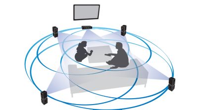 360Sound delivered via front and side firing speaker drivers