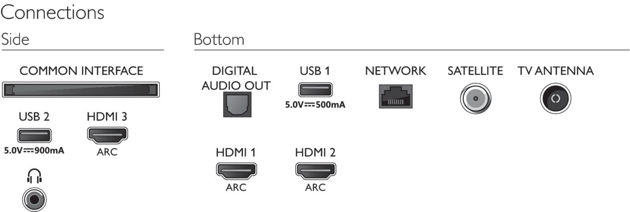 7800 series 4K UHD LED Smart TV 65PUT7805/56