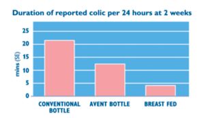 Cliniquement prouvé : atténue le risque de coliques