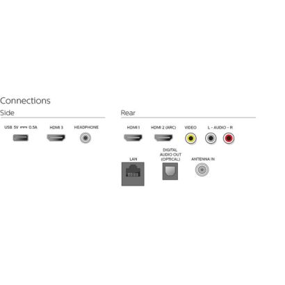 4K AndroidTV with Google Assistant