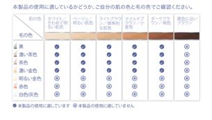 さまざまなタイプのムダ毛とお肌に対応