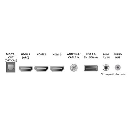 Philips Roku QLED