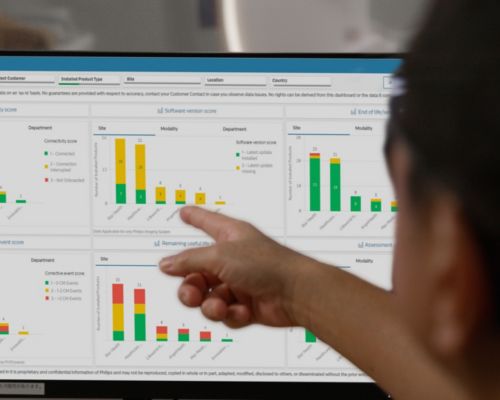 Typical operational performance management