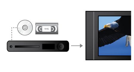 Plays CD, (S)VCD, DVD, DVD+R/RW, DVD-R/RW, DVD+R DL, VHS