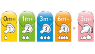 Different flow rate teats available