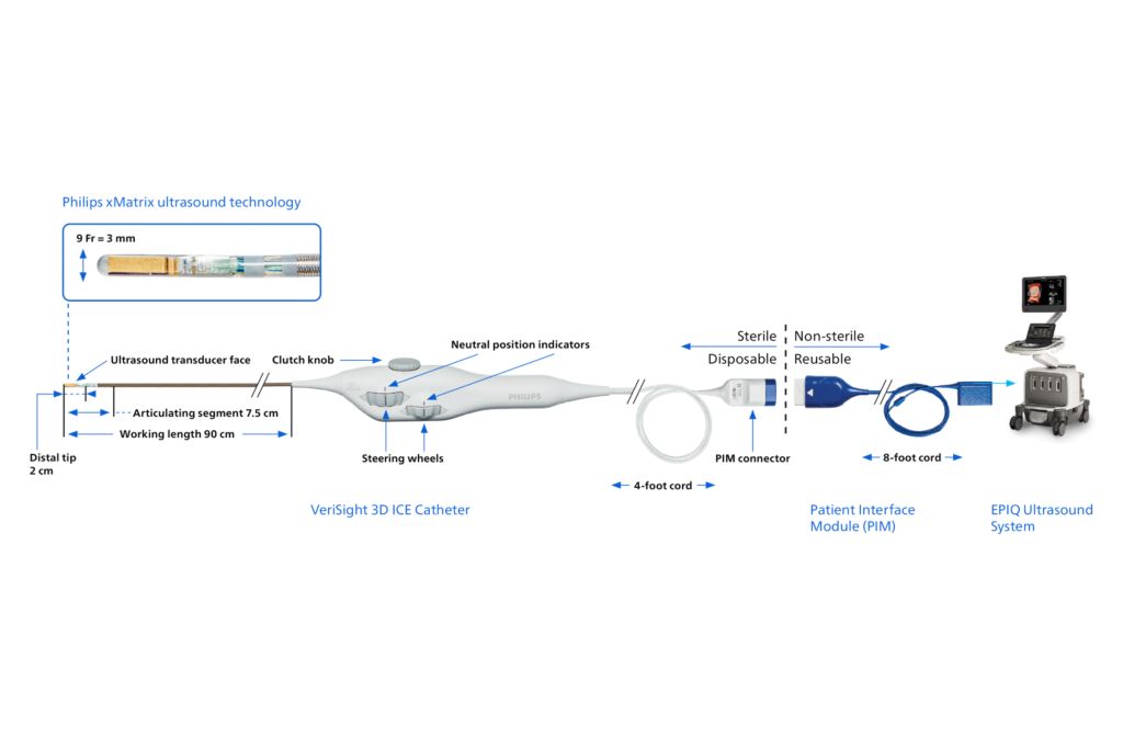 ICE system overview
