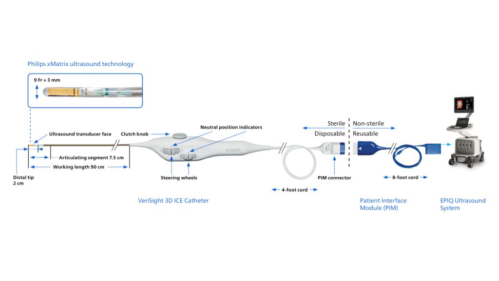 ICE system overview