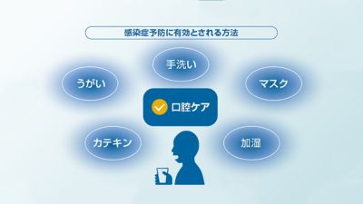 口腔ケア感染予防方法表