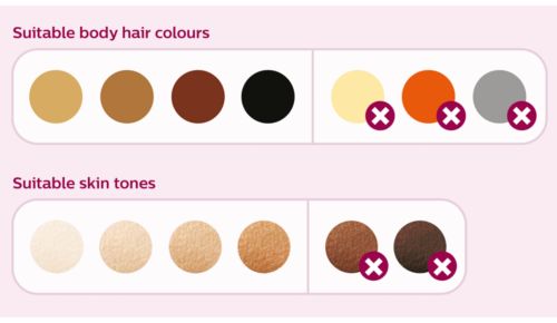 Geeignet für viele Haar- und Hauttypen