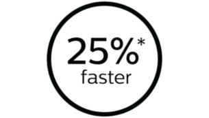 25 % schneller für kürzere Anwendungsdauer*