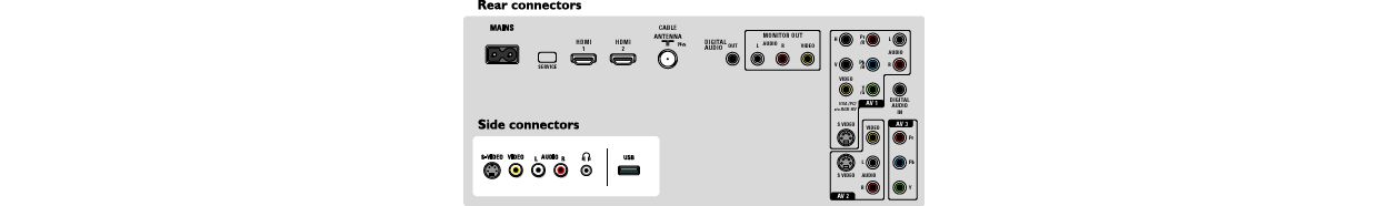 TV Philips de 36 pulgadas - alan1705 - ID 360674