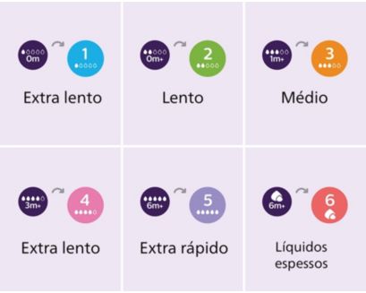 Alteração do guia de fluxos dos bicos Pétala
