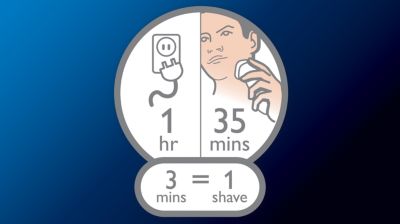 Más de 35 minutos de afeitado, 1 hora de carga