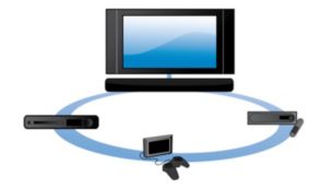 Conexión sencilla de otros dispositivos para conseguir una experiencia televisiva mejorada