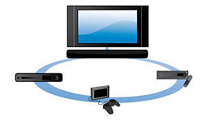 Sluit eenvoudig uw apparaten aan voor een betere TV-ervaring