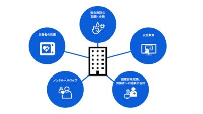 企業が負う安全配慮義務の内容（一例）