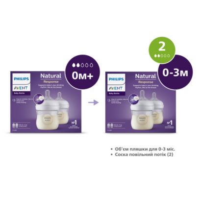 Avent Natural Response