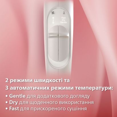Персоналізоване сушіння з технологією SenseIQ