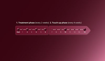 Step 6: Plan your next treatments
