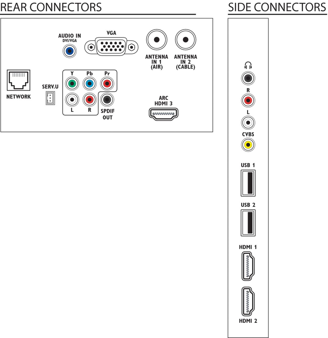 4000 series Televisor Smart LED 32PFL4017G/77